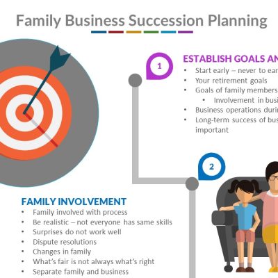 child care exit planning, child care business owner succession plan