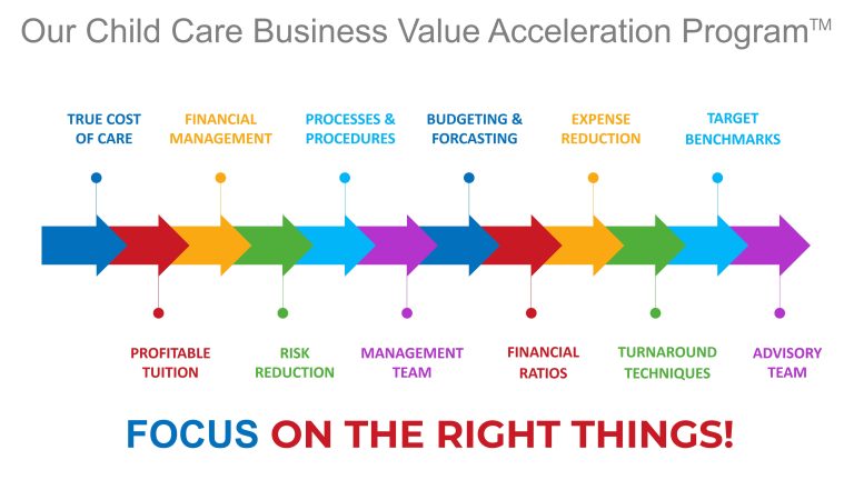ChildCareOwner child care business value acceleration process
